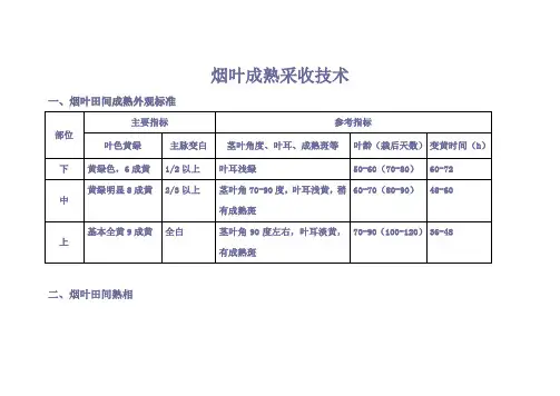 烟叶成熟采收技术