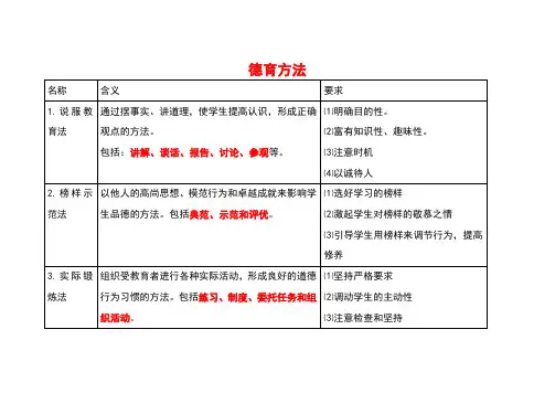 德育方法