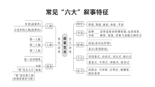 21 小说叙述视角和人称-备战2024高考语文一轮复习重难点专项突破(新高考通用)