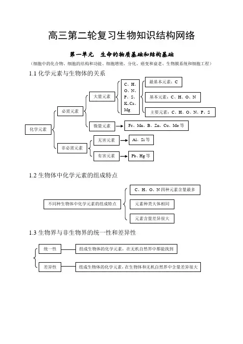 高中生物知识点总结(全附图)