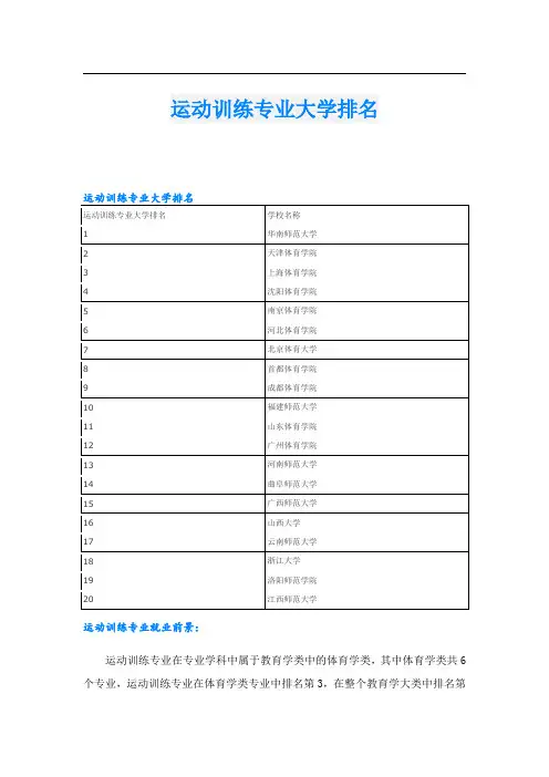 运动训练专业大学排名