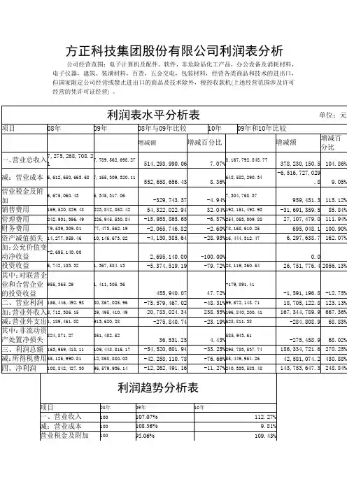 (完整word版)利润表分析 模板