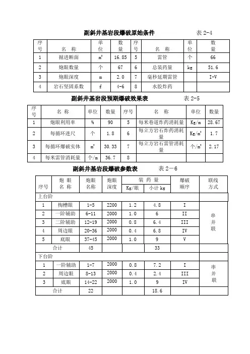 副斜井预期爆破效果