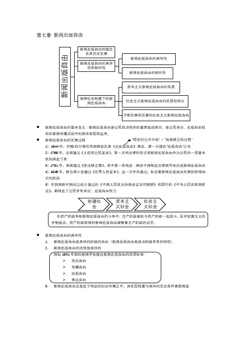 新闻学概论复习资料 第七章 新闻出版自由