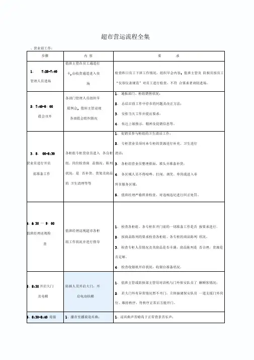 超市营运流程全集