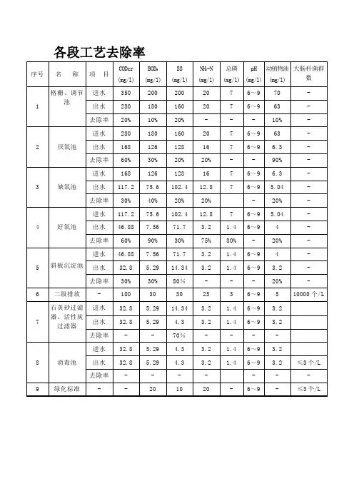 污水处理各段工艺去除率