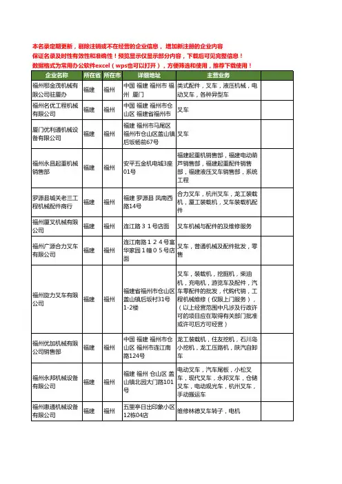 新版福建省福州叉车机械工商企业公司商家名录名单联系方式大全41家