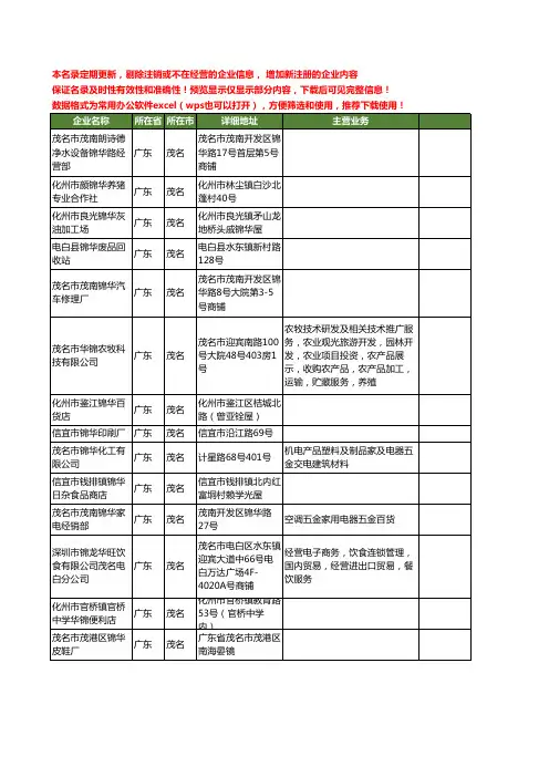 新版广东省茂名锦华工商企业公司商家名录名单联系方式大全14家