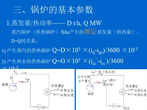 锅炉基本参数