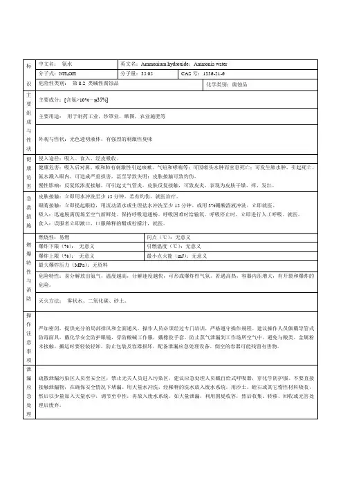 氨水msds