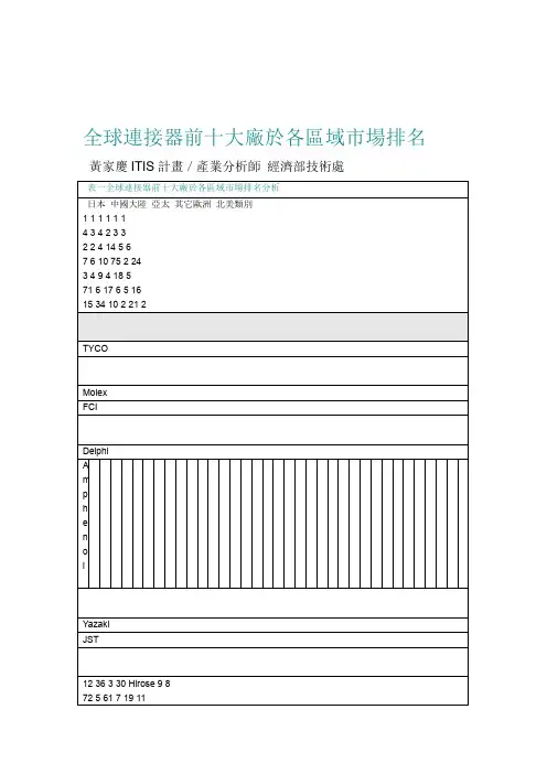 全球十大连接器厂排名