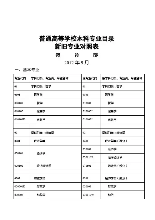 公务员考试最新本科专业目录新旧专业对照表