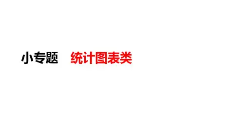2022届高考地理二轮复习课件小专题统计图表类