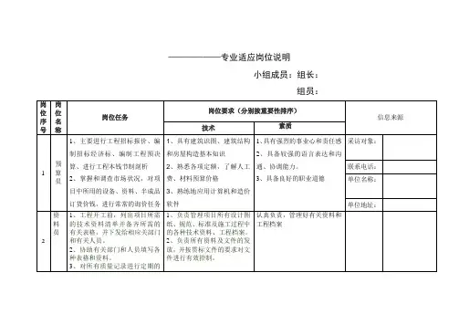 岗位调研表格