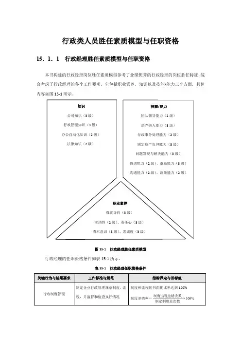 行政类人员胜任素质模型与任职资格