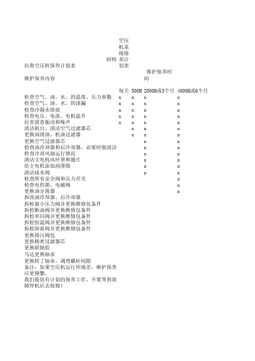 阿特拉斯空压机维护保养计划表Excel 工作表