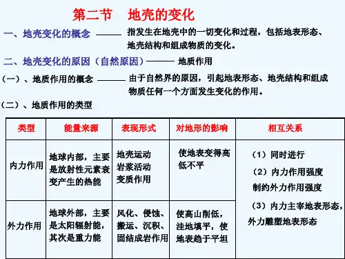 地壳的变化