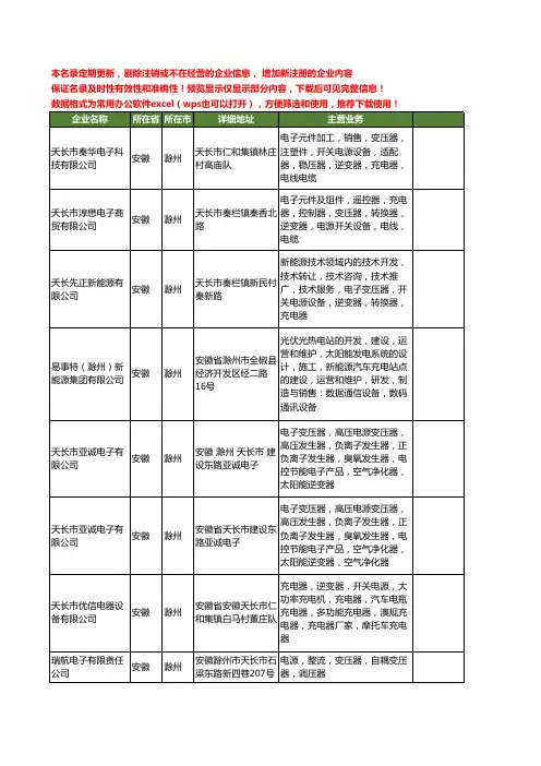 新版安徽省滁州逆变电源工商企业公司商家名录名单联系方式大全13家