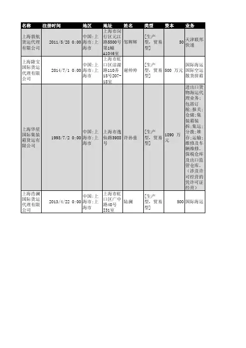 2018年上海市货运行业企业名录7959家