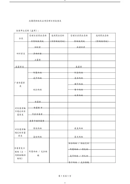 抗菌药物临床应用管理目录备案表