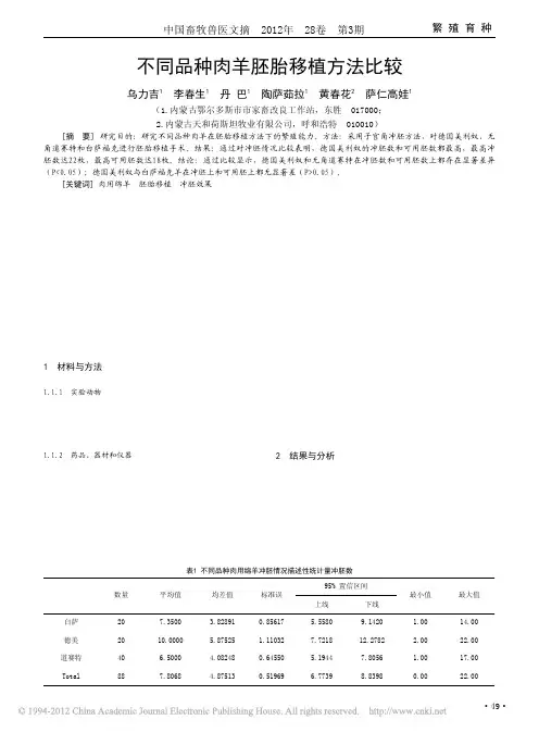 不同品种肉羊胚胎移植方法比较