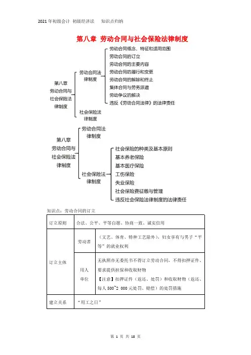 初级会计 经济法 第八章 劳动合同与社会保险法律制度