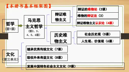 1.1 追求智慧的学问(教学课件)-高中政治统编版必修四