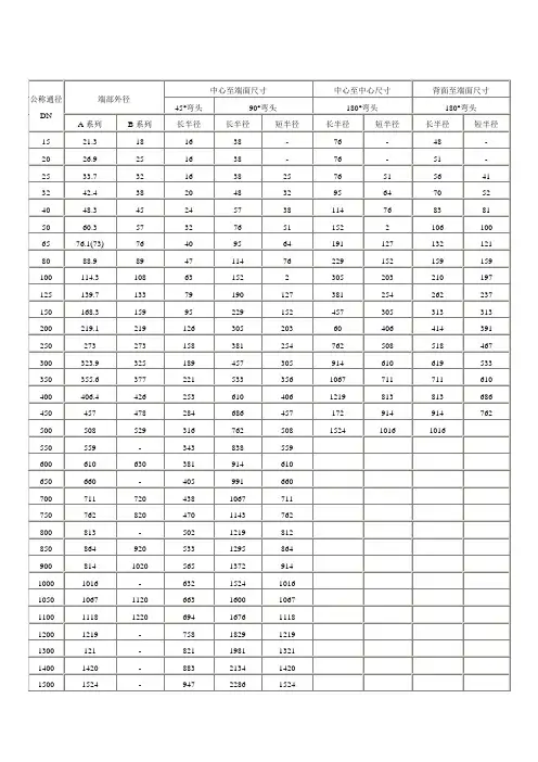 90度、45度弯头规格尺寸表