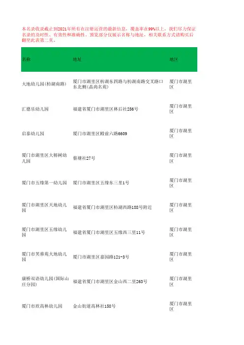 2021版福建省厦门市幼儿园名录大全附联系方式456家