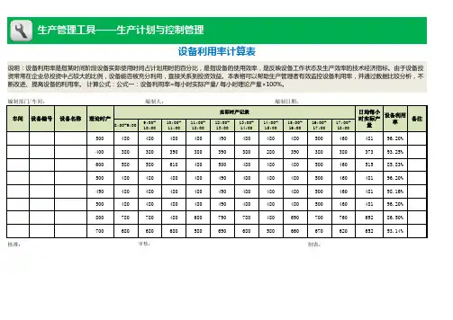 设备利用率计算表(依据产能)