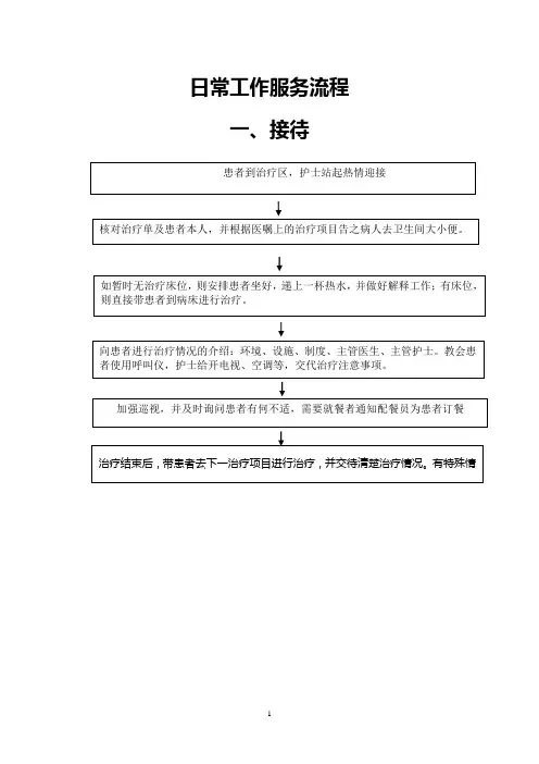 治疗室及输液室操作流程