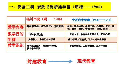 岳麓版高中历史必修三第28课国运兴衰,系于教育课件(共30张PPT)
