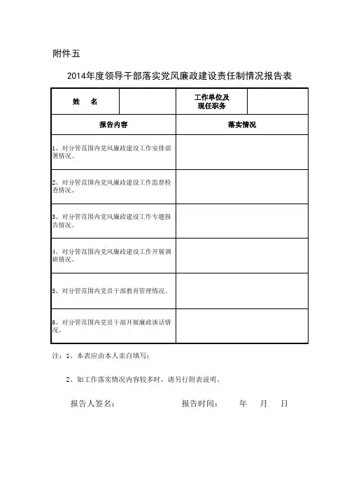 2014年度领导干部落实党风廉政建设责任制情况报告表