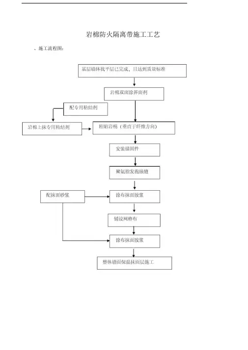 岩棉防火隔离带施工工艺