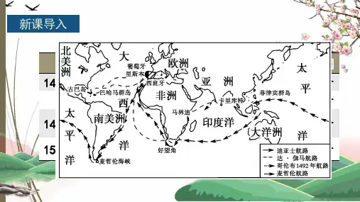 统编版高中历史《世界市场与商业贸易》精品PPT下载1