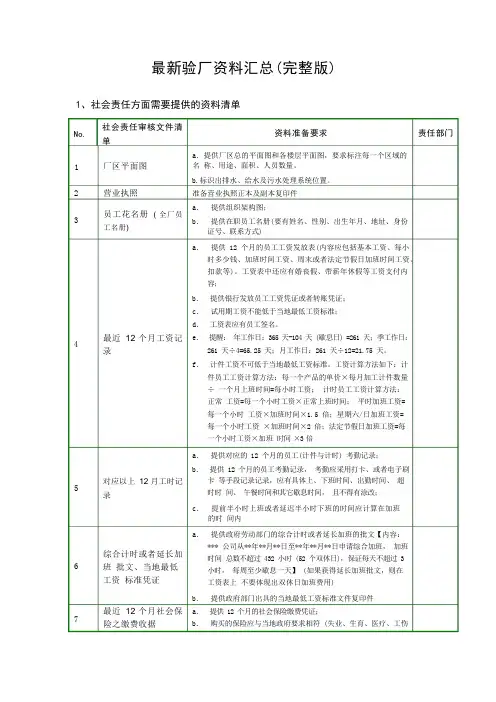最新验厂资料汇总(完整版)