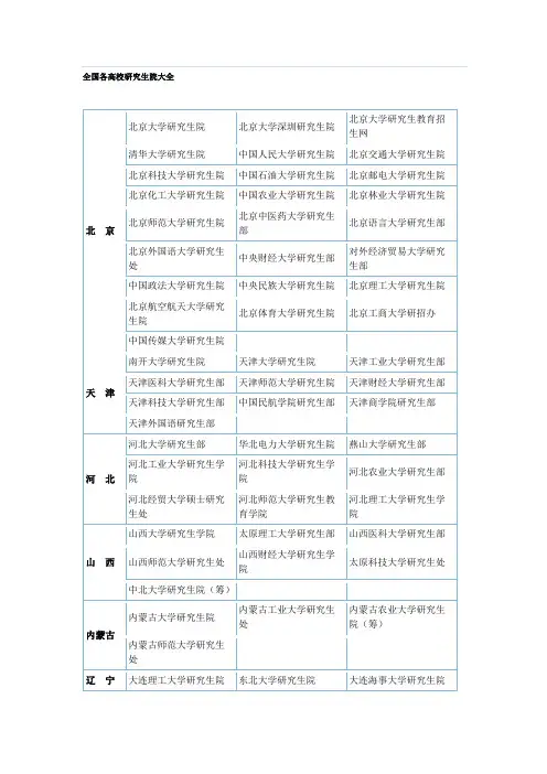 全国各高校研究生院大全