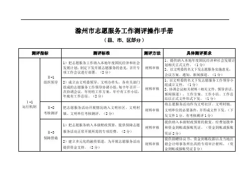 滁州市志愿服务工作测评操作手册