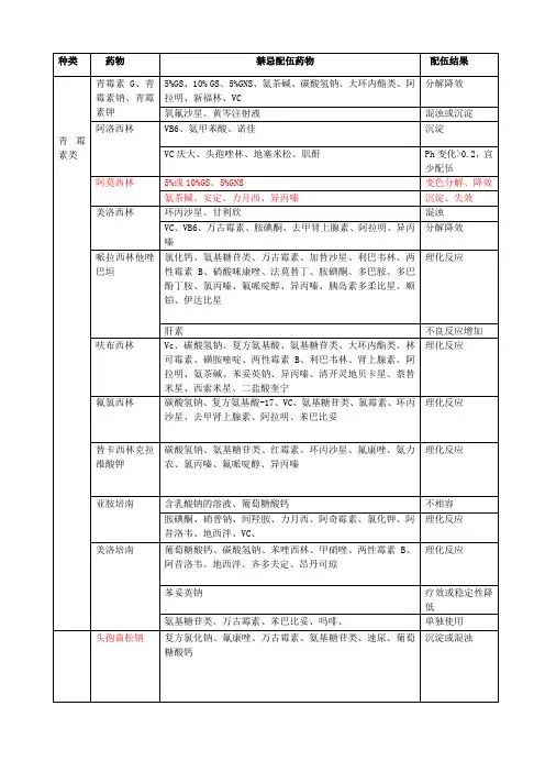 常用药物配伍禁忌表
