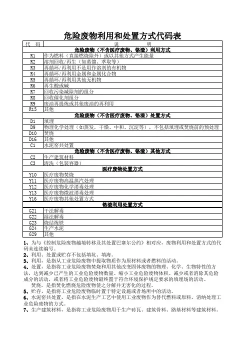 危险废物利用和处置方式代码表