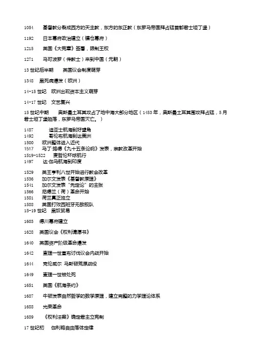 世界史大事年表