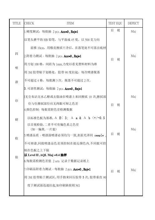 喷漆检验规范