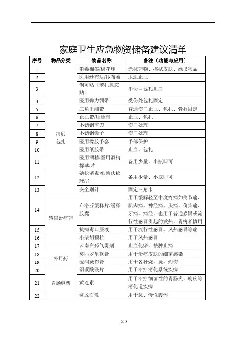 家庭卫生应急物资储备建议清单