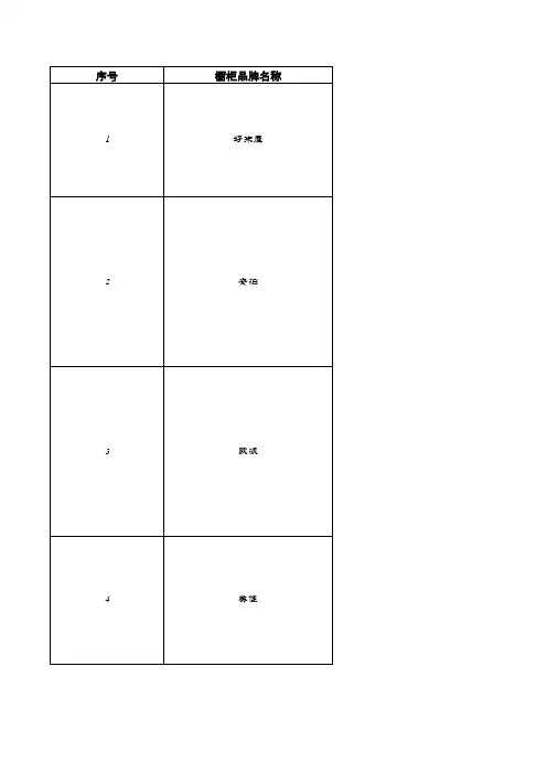 最新国内十大整体橱柜品牌排名