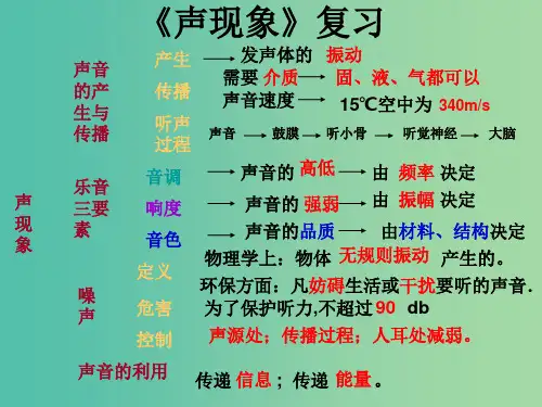 八年级物理上册 第二章 声现象复习 (新版)新人教版