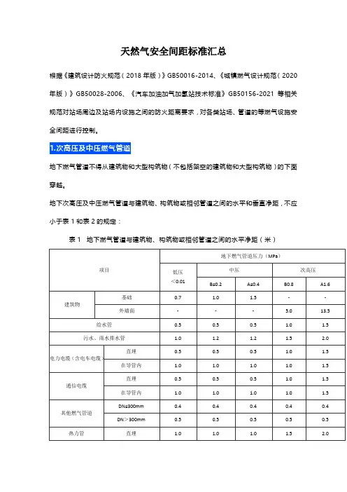 天然气安全间距标准汇总