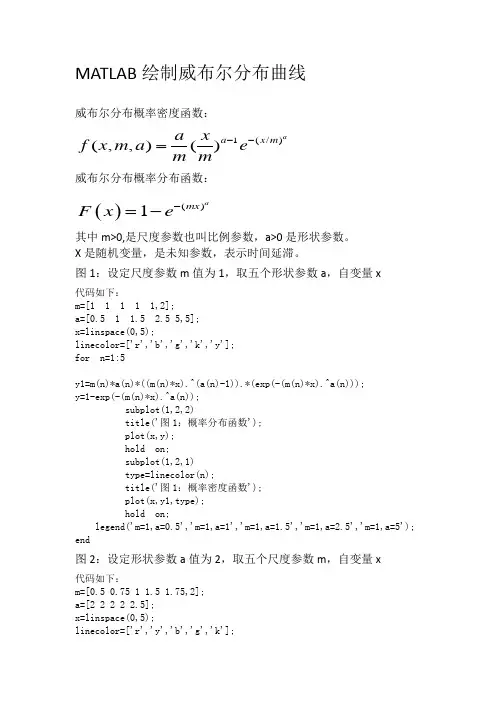 MATLAB绘制威布尔分布曲线