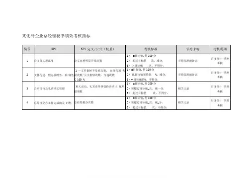 某化纤企业总经理秘书绩效考核指标