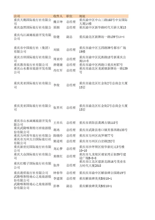 全国旅游行业名录