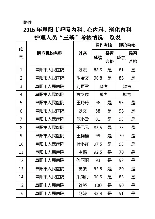 呼吸科、心内科、消化科护理人员“三基”考核情况一览表